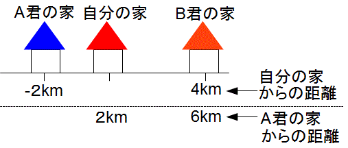 ���̐����ǂ̂悤�ɖ��ɗ���